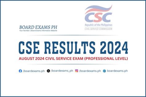 list of passers civil service 2024|CSE RESULTS (Professional Level): March 2024 Civil Service .